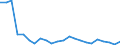 Flow: Exports / Measure: Values / Partner Country: Belgium, Luxembourg / Reporting Country: Denmark