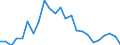 Flow: Exports / Measure: Values / Partner Country: Belgium, Luxembourg / Reporting Country: Germany