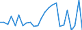 Flow: Exports / Measure: Values / Partner Country: Belgium, Luxembourg / Reporting Country: Italy incl. San Marino & Vatican