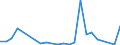 Flow: Exports / Measure: Values / Partner Country: Belgium, Luxembourg / Reporting Country: Japan