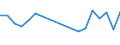 Flow: Exports / Measure: Values / Partner Country: Belgium, Luxembourg / Reporting Country: Korea, Rep. of