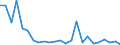 Flow: Exports / Measure: Values / Partner Country: Belgium, Luxembourg / Reporting Country: United Kingdom