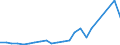 Flow: Exports / Measure: Values / Partner Country: Belgium, Luxembourg / Reporting Country: USA incl. PR. & Virgin Isds.