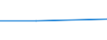 Flow: Exports / Measure: Values / Partner Country: China / Reporting Country: Chile