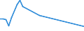 Flow: Exports / Measure: Values / Partner Country: China / Reporting Country: Denmark