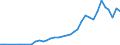 Flow: Exports / Measure: Values / Partner Country: China / Reporting Country: France incl. Monaco & overseas