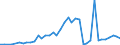 Flow: Exports / Measure: Values / Partner Country: China / Reporting Country: Germany