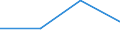 Flow: Exports / Measure: Values / Partner Country: China / Reporting Country: Hungary