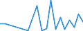 Flow: Exports / Measure: Values / Partner Country: China / Reporting Country: Israel