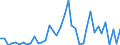 Flow: Exports / Measure: Values / Partner Country: China / Reporting Country: Japan