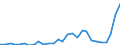 Flow: Exports / Measure: Values / Partner Country: China / Reporting Country: Korea, Rep. of