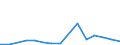 Flow: Exports / Measure: Values / Partner Country: China / Reporting Country: Poland