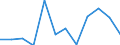 Flow: Exports / Measure: Values / Partner Country: China / Reporting Country: Slovenia