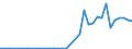 Flow: Exports / Measure: Values / Partner Country: China / Reporting Country: Spain