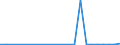 Flow: Exports / Measure: Values / Partner Country: China / Reporting Country: Sweden