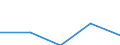 Flow: Exports / Measure: Values / Partner Country: Fmr. Czechoslovakia / Reporting Country: Germany