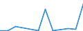 Flow: Exports / Measure: Values / Partner Country: World / Reporting Country: Austria