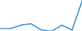 Flow: Exports / Measure: Values / Partner Country: World / Reporting Country: Belgium