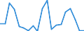 Flow: Exports / Measure: Values / Partner Country: World / Reporting Country: France incl. Monaco & overseas