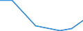 Flow: Exports / Measure: Values / Partner Country: World / Reporting Country: Greece