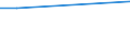 Flow: Exports / Measure: Values / Partner Country: World / Reporting Country: Israel