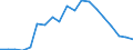 Flow: Exports / Measure: Values / Partner Country: World / Reporting Country: Italy incl. San Marino & Vatican