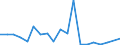 Flow: Exports / Measure: Values / Partner Country: World / Reporting Country: Japan