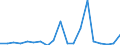 Flow: Exports / Measure: Values / Partner Country: World / Reporting Country: Netherlands