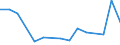 Flow: Exports / Measure: Values / Partner Country: World / Reporting Country: Poland