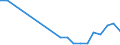 Flow: Exports / Measure: Values / Partner Country: World / Reporting Country: Spain