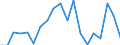 Flow: Exports / Measure: Values / Partner Country: World / Reporting Country: United Kingdom