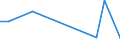 Flow: Exports / Measure: Values / Partner Country: Chinese Taipei / Reporting Country: Australia