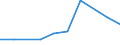 Flow: Exports / Measure: Values / Partner Country: Chinese Taipei / Reporting Country: Germany