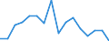 Flow: Exports / Measure: Values / Partner Country: Chinese Taipei / Reporting Country: Italy incl. San Marino & Vatican