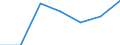 Flow: Exports / Measure: Values / Partner Country: Germany / Reporting Country: Australia