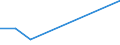 Flow: Exports / Measure: Values / Partner Country: Germany / Reporting Country: Canada