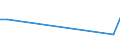 Flow: Exports / Measure: Values / Partner Country: Germany / Reporting Country: Denmark