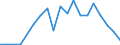 Flow: Exports / Measure: Values / Partner Country: Germany / Reporting Country: Italy incl. San Marino & Vatican