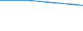 Flow: Exports / Measure: Values / Partner Country: Germany / Reporting Country: Japan