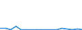 Flow: Exports / Measure: Values / Partner Country: Germany / Reporting Country: Netherlands