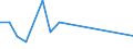 Flow: Exports / Measure: Values / Partner Country: Germany / Reporting Country: Sweden