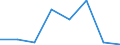 Flow: Exports / Measure: Values / Partner Country: Hong Kong SAR of China / Reporting Country: Canada