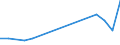 Flow: Exports / Measure: Values / Partner Country: Malaysia / Reporting Country: Canada