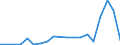 Flow: Exports / Measure: Values / Partner Country: New Zealand / Reporting Country: Australia