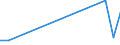 Flow: Exports / Measure: Values / Partner Country: New Zealand / Reporting Country: United Kingdom