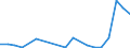 Flow: Exports / Measure: Values / Partner Country: Singapore / Reporting Country: Australia