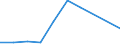 Flow: Exports / Measure: Values / Partner Country: Singapore / Reporting Country: Canada