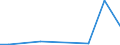 Flow: Exports / Measure: Values / Partner Country: Singapore / Reporting Country: United Kingdom