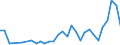 Flow: Exports / Measure: Values / Partner Country: World / Reporting Country: Czech Rep.