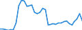 Flow: Exports / Measure: Values / Partner Country: World / Reporting Country: France incl. Monaco & overseas